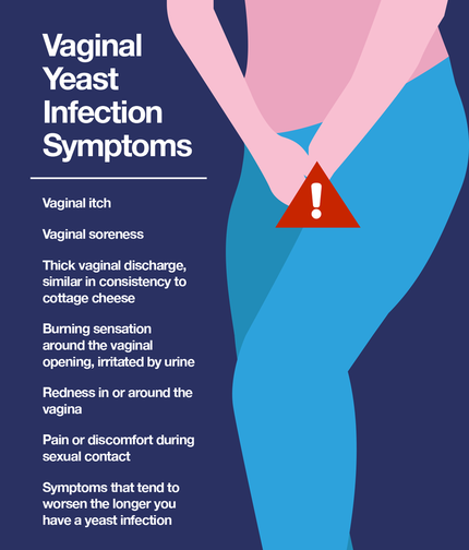 Vaginal Yeast Infections What You Need To Know